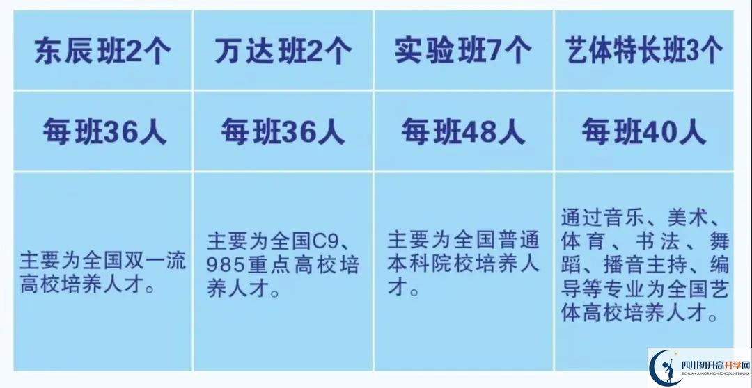 2026年廣元市元壩中學(xué)招生計(jì)劃是多少？